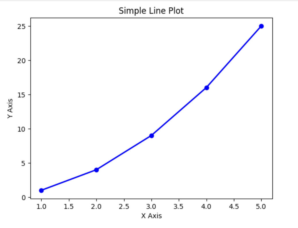 matplotlib components